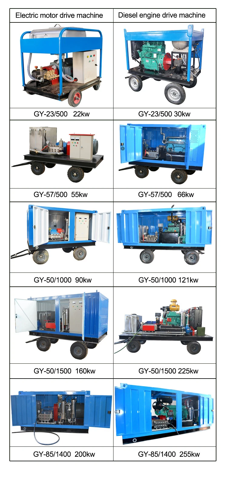 water jet pipe cleaning water jet pipe cleaning